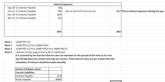 Interest Expenses 396 909 Dec-31 By Profit and Loss A/C 1029 633 Sep-30 To Interest Payable Oct-31 To Interest Payable Nov-30