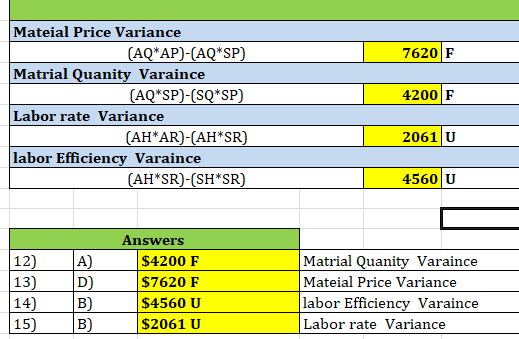 7620 F 4200 F Mateial Price Variance (AQ*AP)-(AQ*SP) Matrial Quanity Varaince (AQ*SP)-(SQ*SP) Labor rate Variance (AH*AR-AH*S