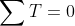 T=0