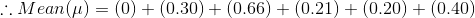 \therefore Mean(\mu) = (0)+(0.30)+(0.66)+(0.21) +(0.20)+(0.40)