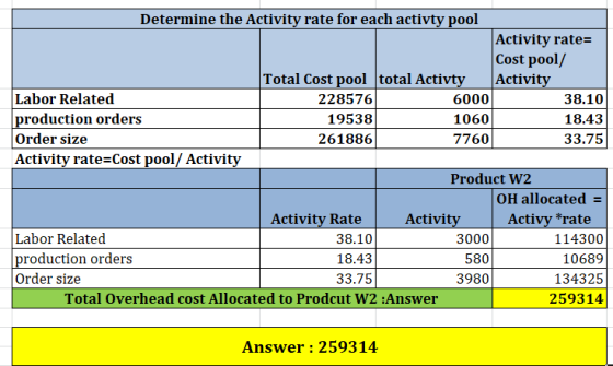 Determine the Activity rate for each activty pool Activity rate= Cost pool/ Total Cost pool total Activty Activity Labor Rela