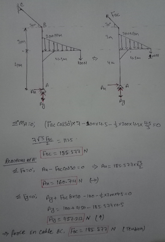 Fec В 30 30 200N/W 200 NIM 3M 3m X 100N A An An 2MA-0S (Foc Cosso)x- 1ooxu. 5 -x200x 4sx S FO = 1125 FBC 185 S77N Reactions e