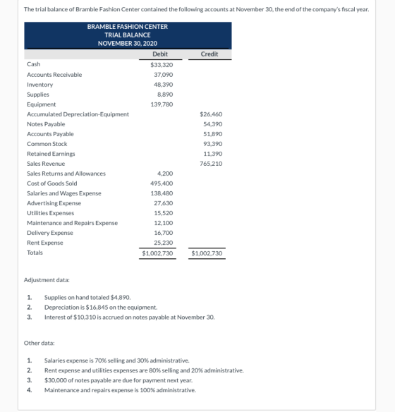 The trial balance of Bramble Fashion Center contained the following accounts at November 30, the end of the companys fiscal