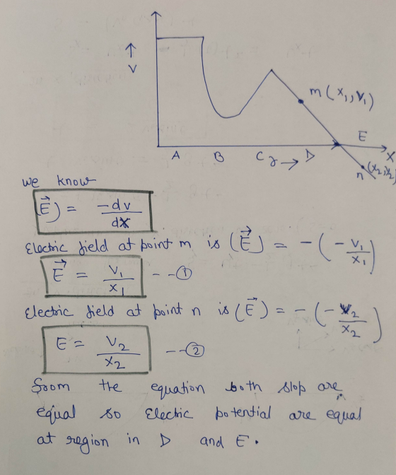 1 V m (X,Y) E A cat (yrit we know È) = -dv dx Electric field at point m is (EJ -( X, Х Electric field at point n is (E)=-(- W