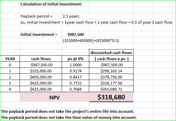 Calculation of initial investment: Payback period = 2.5 years so, initial investment = 1year cash flow + 2 year cash flow +0.