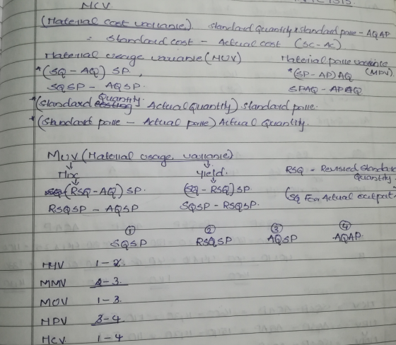 III15 MCV (Materal cost urolanie) standard quantity & standard polle - AQAP. - stanlased cost - defceal cost (sc-AC). Hateria