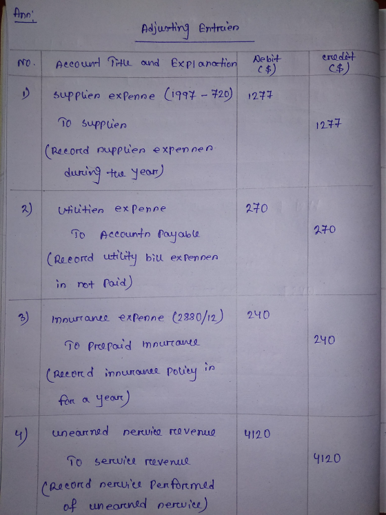 Ann Adjusting entrien Nebit mo Account Title and Explanation credet C$) C$ supplier expenne (1997 - 720) 1277 TO Supplier 12