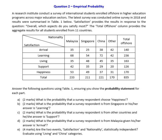 Question 2 - Empirical Probability A research institute conduct a survey of international students enrolled offshore in highe