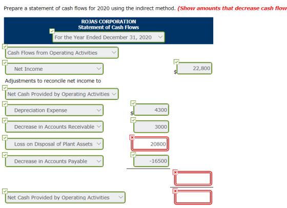 Prepare a statement of cash flows for 2020 using the indirect method. (Show amounts that decrease cash flow ROJAS CORPORATION Statement of Cash Flows For the Year Ended December 31, 2020 V Cash Flows from Operating Activities Net Income 22,800 Adjustments to reconcile net income to Depreciation Expense 4300 Decrease in Accounts Receivable V 3000 Loss on Disposal of Plant Assets 20800 Decrease in Accounts Payable -16500 Net Cash Provided by Operating Activities