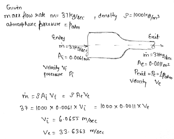 Guvin How nak m P- 1000l9/m3 dens ty 37kg/sec atmosphunc Exit Enday m3k3sec Ai= 0.0061m2 Ae 0.001lm2 Perit =Pe-1Patm Veloily
