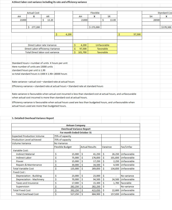 4.Direct labor cost variance including its rate and efficiency variance Actual Cost AH X 21000 Flexible X L AR 13.20 AH L 210