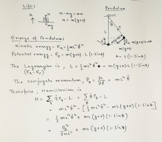 Lift: Pendulum N-mg ama Nem (94) do mestay Z ER-EP) Energy of Pendulum: miata) CO.RO Kinetic energy - Ex = / mL or megta) Pot