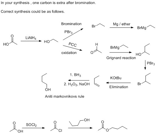 In your synthesis, one carbon is extra after bromination Correct synthesis could be as follows. Bromination Mg ether Br BrMg
