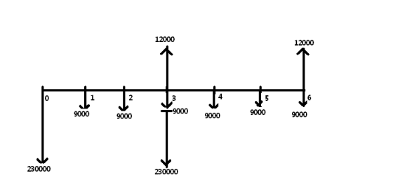 12000 12000 9000 9000 230000 230000