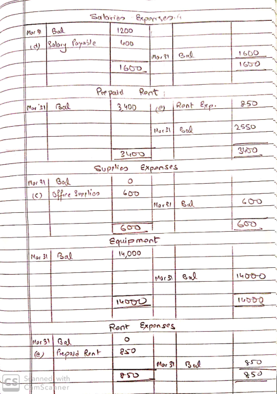 Salaries Experiselt Mor Bal 1200 s ed) Salory Payable 400 600 Ino 31 Bal 1600 1600 Morsil Bal Prepaid 3.400 Rent : Lies Rent