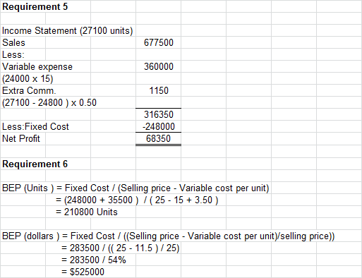 Requirement 5 Income Statement (27100 units) 677500 Sales Less: Variable expense (24000 x 15) Extra Comm. (27100 - 24800 ) x