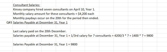 Consultant Salaries: Kinsey company hired seven consultants on April 10, Year 1. Monthly salary amount for these consultants