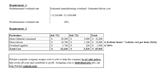 Requirement-1 Predetermined overhead rate Estimated manufacturing overhead / Estimated labour cost = $ 210,000 / $ 1,050,000