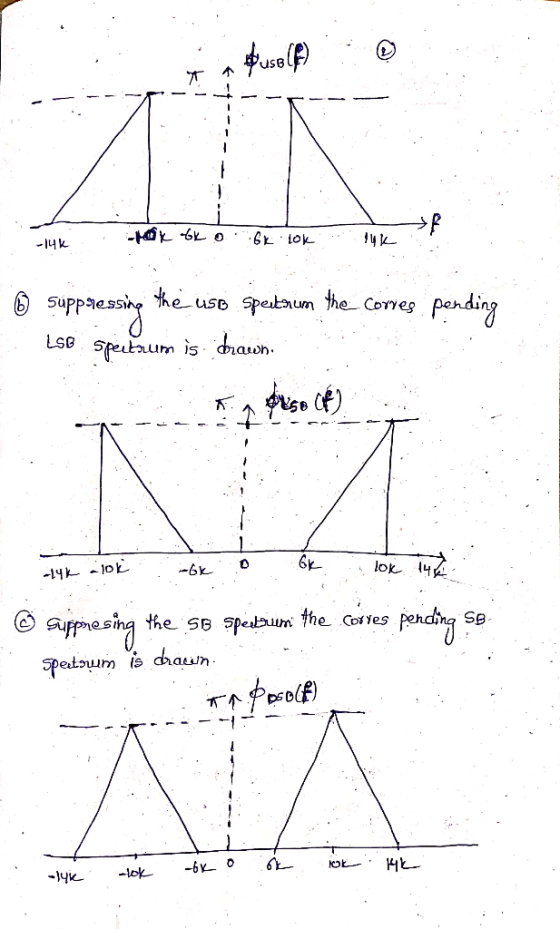 usel) --fat - -14k rok ook o ok lok 14k ? suppressing the uso Spectrum the corres pending LSB spectrum is drawn. -14k alok 6k