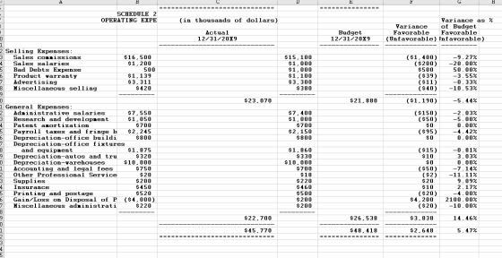 = == = = == = = == = = == = = == = = == = = == = = = = = = = = = = = = = = = = = SCHEDULE 2 OPERATING EXPE (in thousands of d
