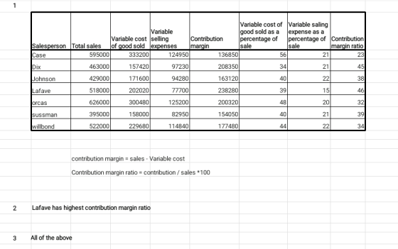 1 Variable cost of Variable saling Variable good sold as a expense as a Variable cost selling Contribution percentage of perc