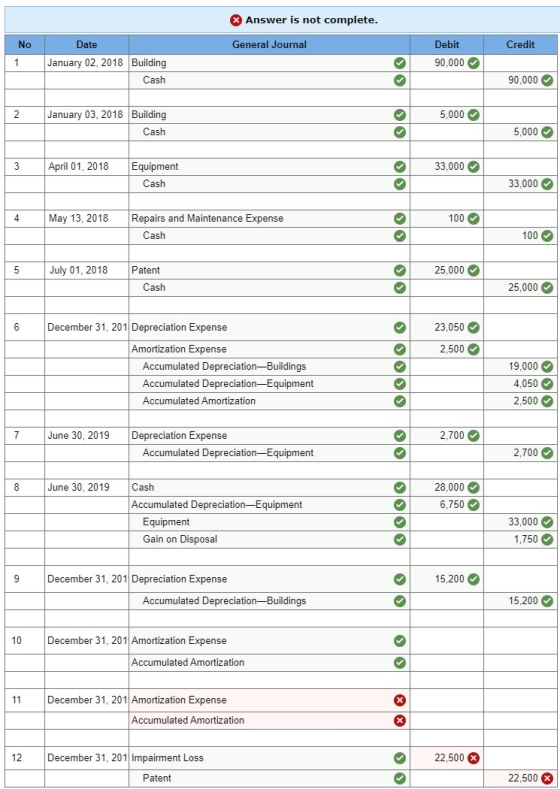 Answer is not complete. No General Journal Credit Date January 02, 2018 Building Cash Debit 90,000 90,000 2 5,000 January 03,