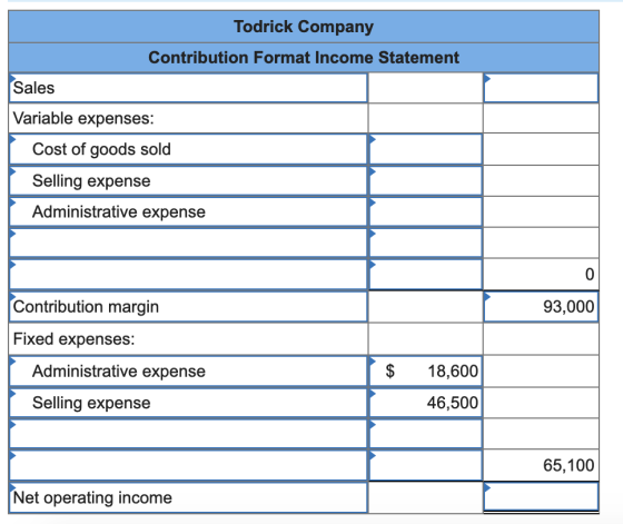 Todrick Company Contribution Format Income Statement Sales Variable expenses: Cost of goods sold Selling expense Administrati