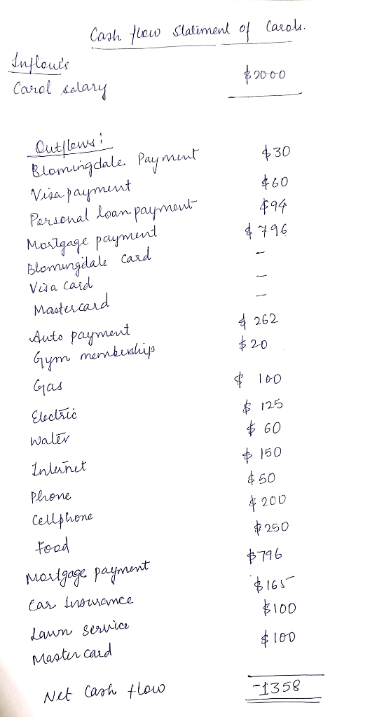 Slaliment of Carols. Cash flow Inflouis Carol salary $2000 $30 $60 $94 $796 Outflows Blomingdale Payment Visa payment Persona