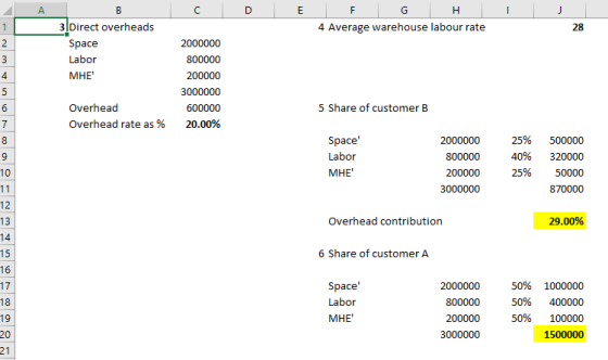 3 Direct overheads 4 Average warehouse labour rate Space Labor MHE 4 Overhead Overhead rate as % 5 Share of customer B 20.00%