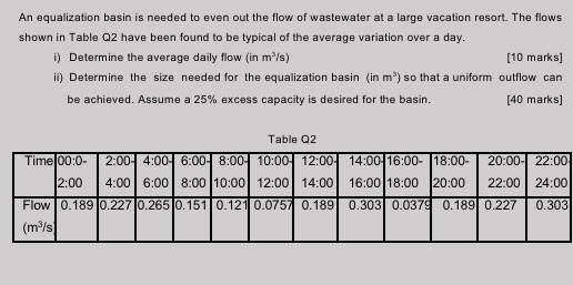 An equalization basin is needed to even out the flow of wastewater at a large vacation resort. The flows shown in Table 02 ha
