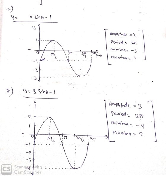 2 in9 - ། y Amplitude =2 ཁ ཀྱི བ་འགགས་པ་དང་ period a 2R minimaa-3 maxima - 1 -2་ - 8 ) y = 8 sino al Amplitude :3 ༡. Pucioda