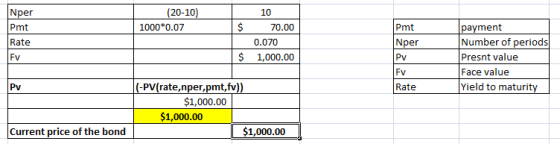 Nper (20-10) 1000*0.07 Pmt $ Pmt 10 70.00 0.070 1,000.00 Rate $ pv payment Number of periods Presnt value Face value Yield to