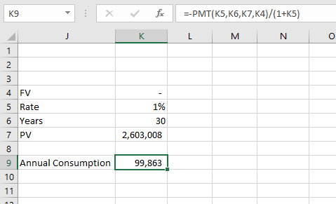 - X Fox --PMT(K5, K6, K7,K4)/(1+K5) L M NO K 3 4 FV 5 Rate 6 Years 7 PV 1% 30 2,603,008 8 9 Annual Consumption 99,863