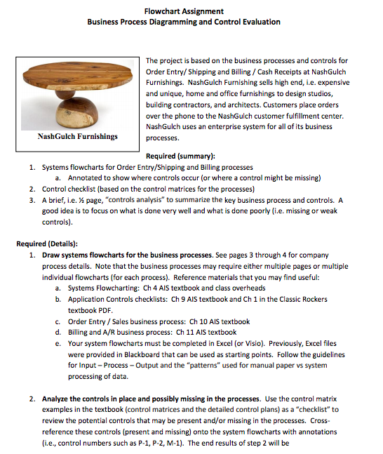 Flowchart Assignment Business Process Diagramming and Control Evaluation The project is based on the business processes and c