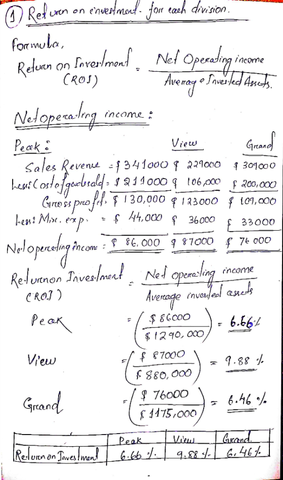 esling income © Reduren on einvestment for each division. formula, Referen on Investment. Net Operating income CROS) - Avera