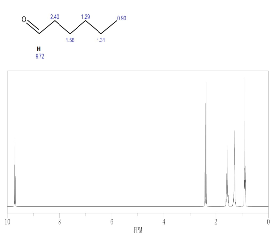 0. 2.40 .29 0.90 1.58 1.31 9.72 10 PPM