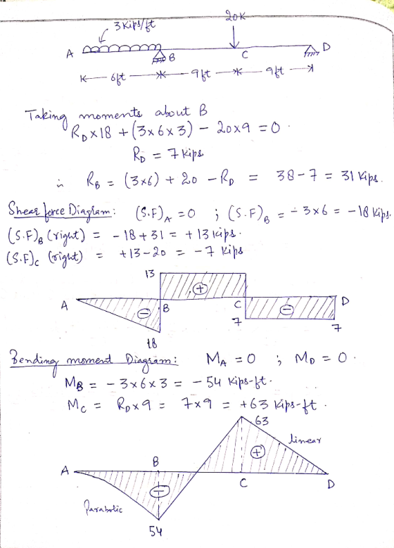 3 Küpset A som det and K oft * aft-* aft - Taking moments about B Rox 18 +(3x6x 3) - 20x9 = 0 . Ro = 7 kips í Rp = (346) +20