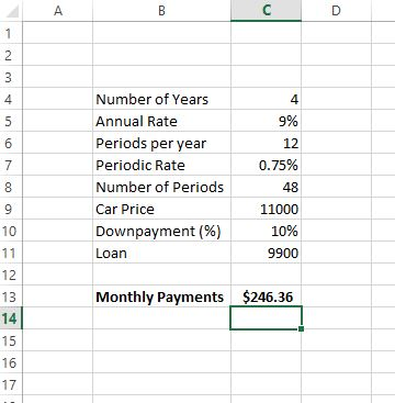 Number of Years Annual Rate Periods per year Periodic Rate Number of Periods Car Price Downpayment (%) Loan 4 4 9% 12 0.75% 4