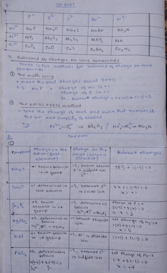 1St part 02- s2- N3- Nat Na F Na20 Na2s Na N Na Br AL3+ ARF Al203 Al2 S3 ALBB AQN CuFa Cuo Cus Cuz N2 CuBr2 2. Balaneed ot eR