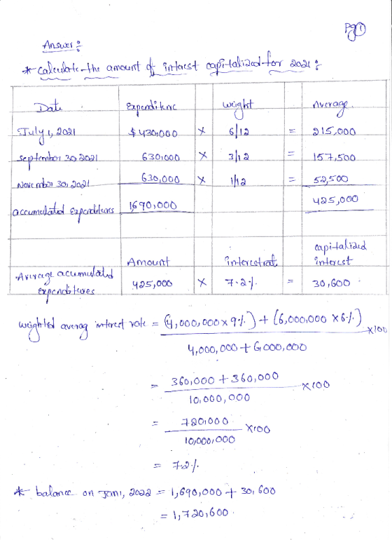 Answer of * calculatea the amount of interest capitaliadd for doodle Papandi koc wright Average $ 420,000 215,000 Dati July 1