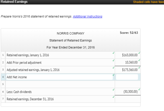 Retained Earnings Shaded cells have feed Prepare Norriss 2016 statement of retained earnings. Additional Instructions Score: 52/63 NORRIS COMPANY Statement of Retained Earnings For Year Ended December 31, 2016 163.000.00 1Retained earnings.January 1.2016 2Add: Prior period adjustment 3 Adjusted retained earnings, January 1, 2016 4 Add: Net income 10,360.00 $173,360.00 6 Less: Cash dividends (30,300.00) 7Retained earnings, December 31, 2016