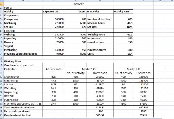 Answer xpected cost Expected activity Activity Rate 500000 625 279000 800 Number of batches 6000 Machine hours 120 Set Ups 46
