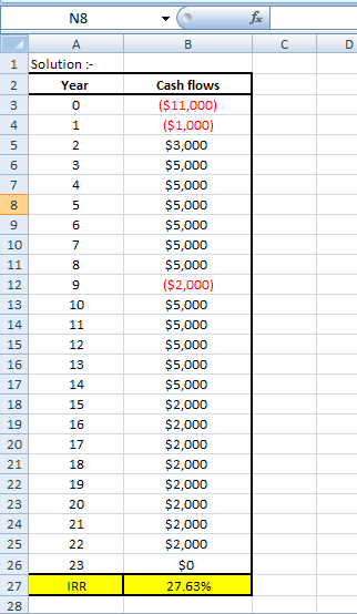 N8 B с D A 1 Solution :- 2 Year 3 0 4 1 5 2 6 3 7 4 8 5 9 6 10 7 11 8 12 9 13 10 11 14 Cash flows ($11,000) ($1,000) $3,000 $