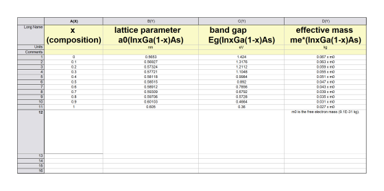A(X) B(Y) C(Y) Long Name Х band gap lattice parameter a0(InxGa(1-x)As) D(Y) effective mass me*(InxGa(1-x)As) (composition) Eg