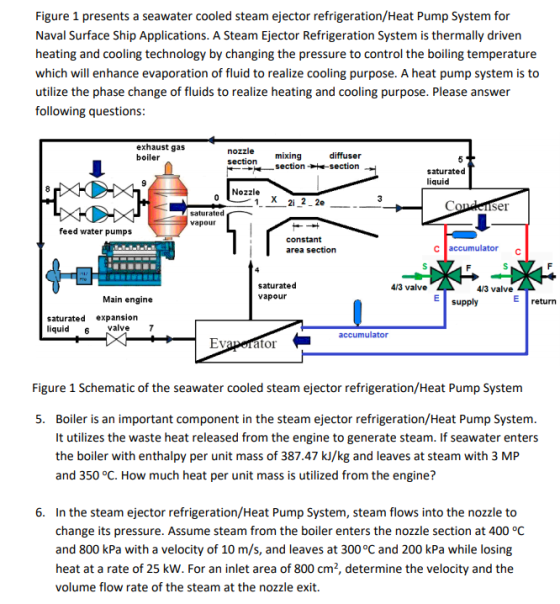 Figure 1 presents a seawater cooled steam ejector refrigeration/Heat Pump System for Naval Surface Ship Applications. A Steam
