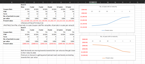 I J K K L M N O P Q No. of years left to maturity (5900.00) 13 22 10 5 1 0 ($950.00) ($1,000.00) ($1,050.00) C D E F G H Bond