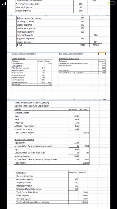 neares R evenue Altimeat expense Mowing Expense Wages expense 8.8% Advertisement expense Mowing Expense Wages expense insuran