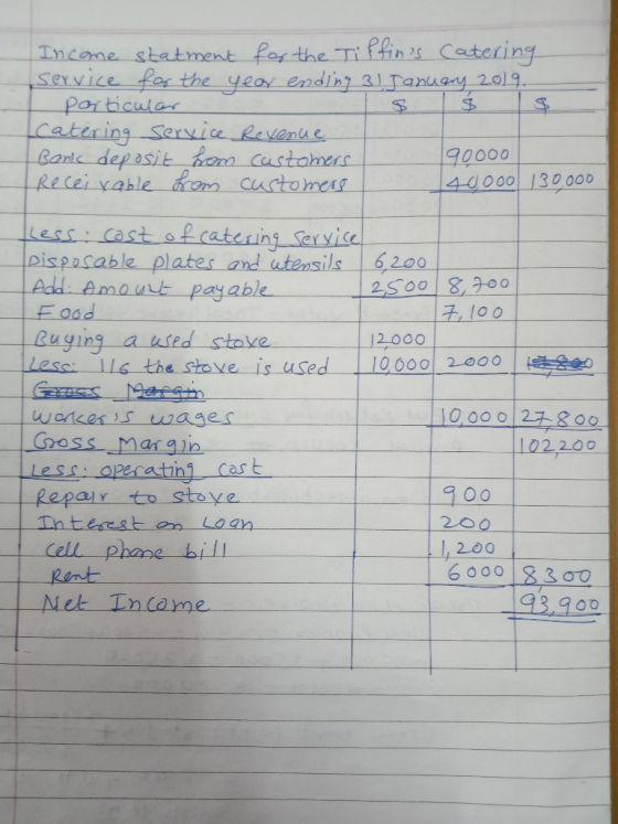Income statment for the Tiffins Catering service for the year ending 31January 2019. porticular catering Service Revenue Ban
