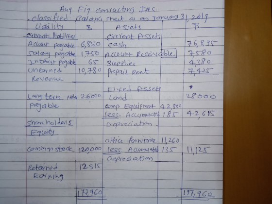 ug fig consulting INC. classified Balance sheet as as January 3, 2019 liability B Assets cament liabilities current Assets Ac