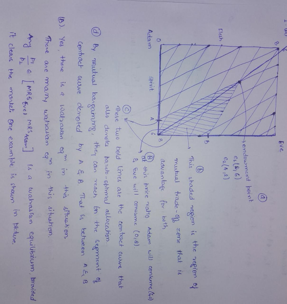 Eve endowment peint e(, 6) Eletb This shaded negion is the vegtem o mutual trade n zeme that i 8 aavantage for both Spinit A